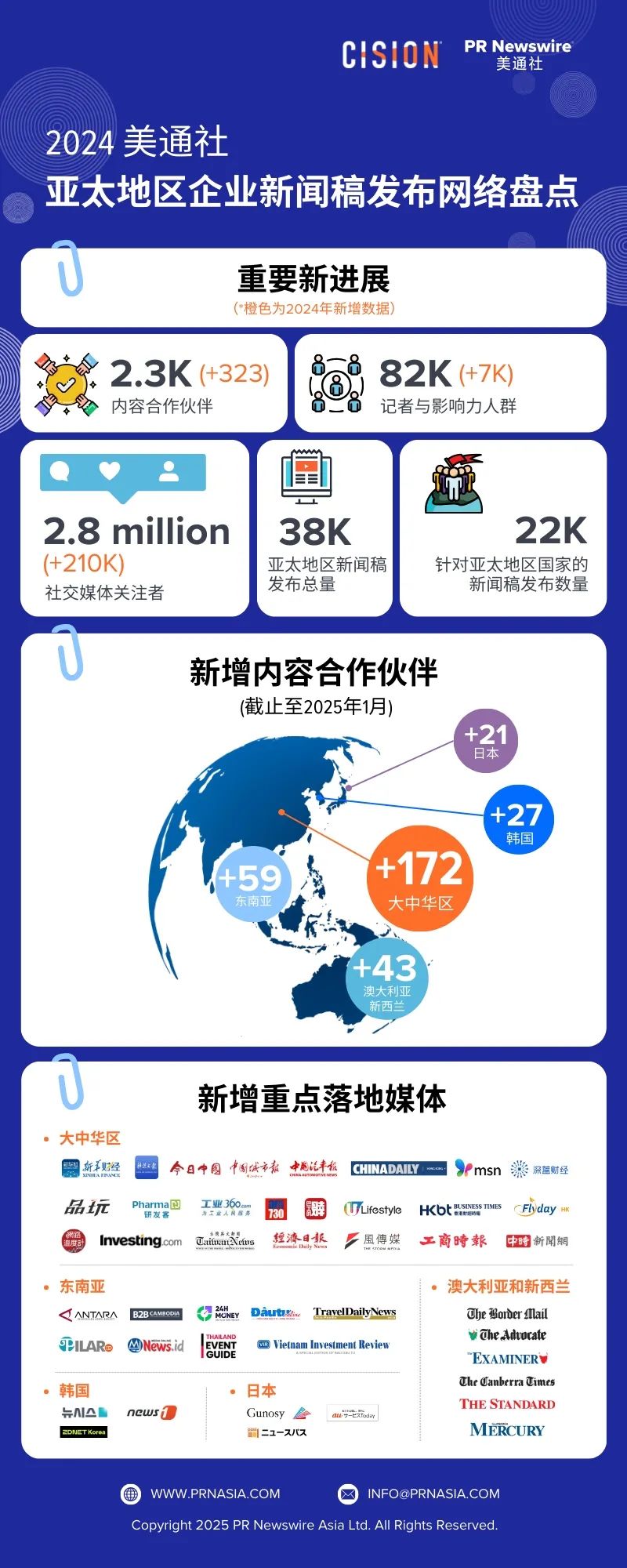 2025年企業(yè)新聞稿發(fā)布，美通社將帶來什么新價值？